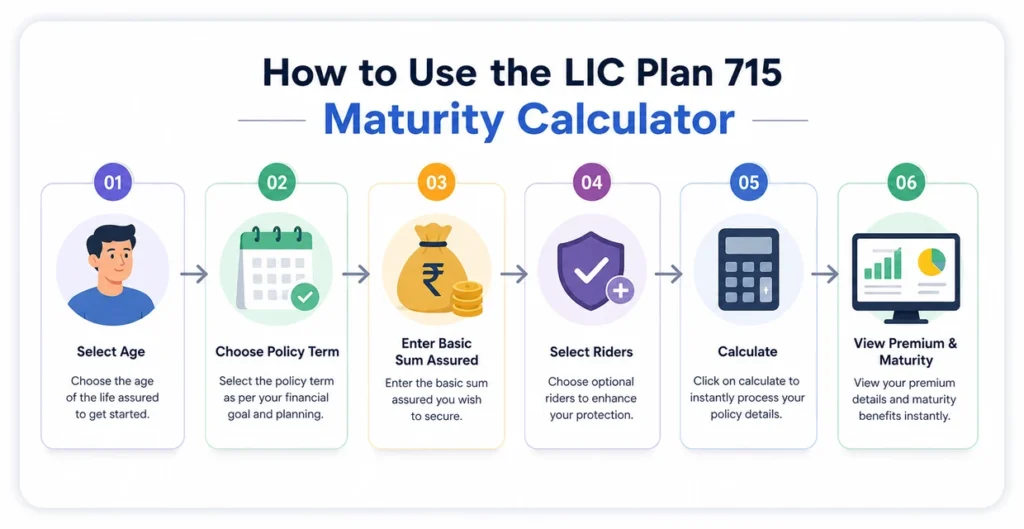 How to Use the LIC Plan 715 Maturity Calculator