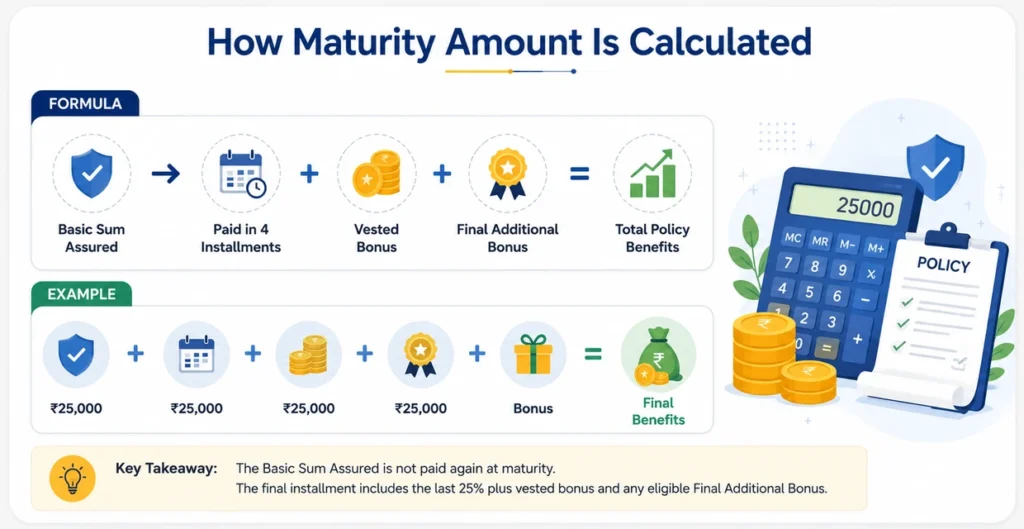 How Maturity Amount Is Calculated