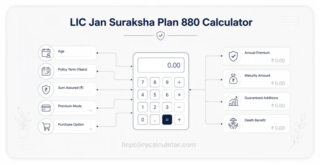 LIC Jan Suraksha Plan 880 Calculator Overview