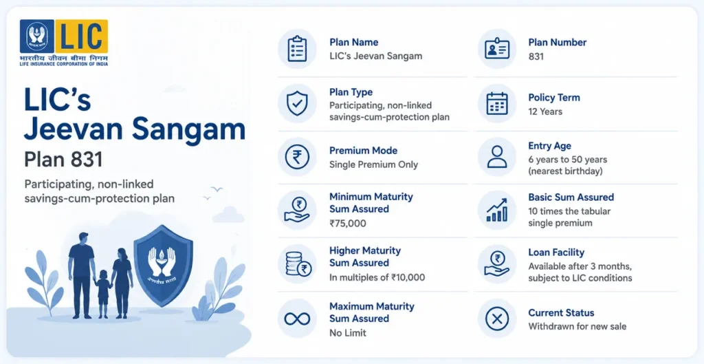 LIC Jeevan Sangam Plan 831