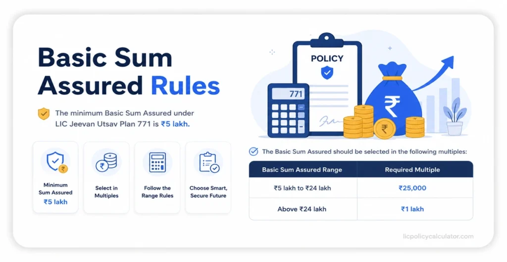 Basic Sum Assured under LIC Jeevan Utsav Plan 771