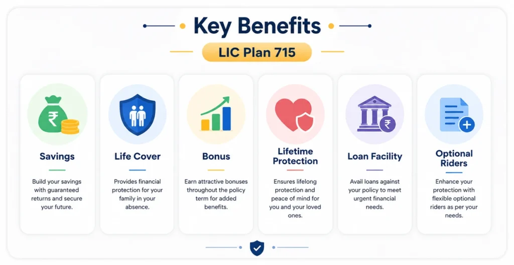 Policy Benefits Overview
