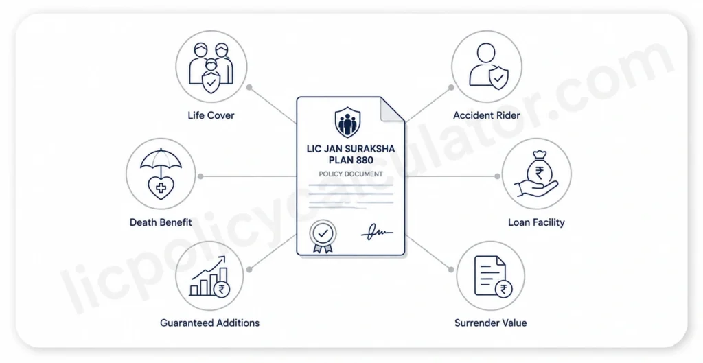 Benefits of the Plan