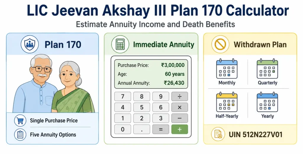 LIC Jeevan Akshay Plan 170 Calculator with sample annual annuity calculation