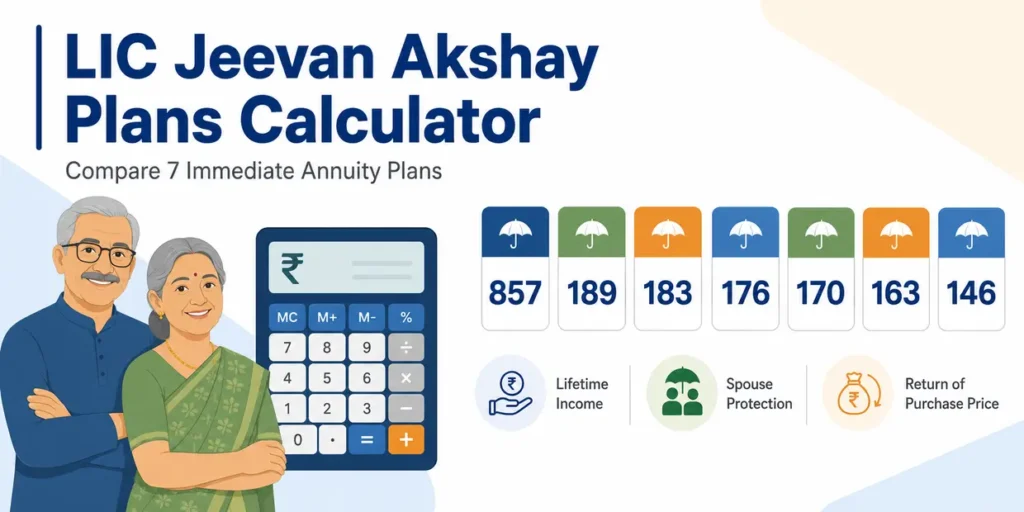 LIC Jeevan Akshay Plans Calculator for Plans 146 to 857