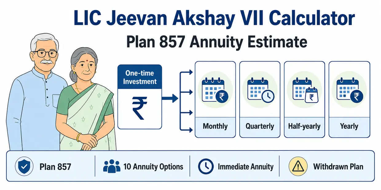 LIC Jeevan Akshay VII Plan 857 Calculator