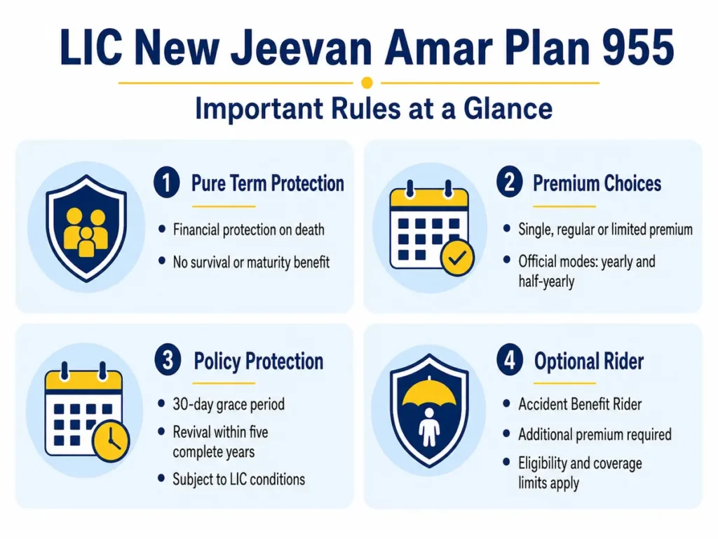 LIC New Jeevan Amar Plan 955 benefits rules and limitations