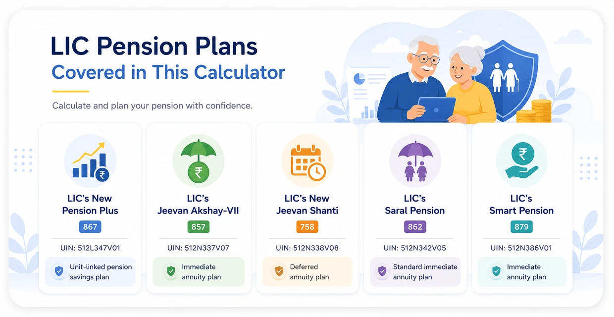 LIC Pension Plans Covered in This Calculator