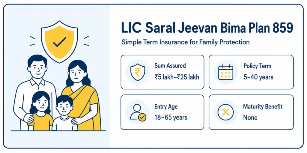 LIC Saral Jeevan Bima Plan 859 features and benefits
