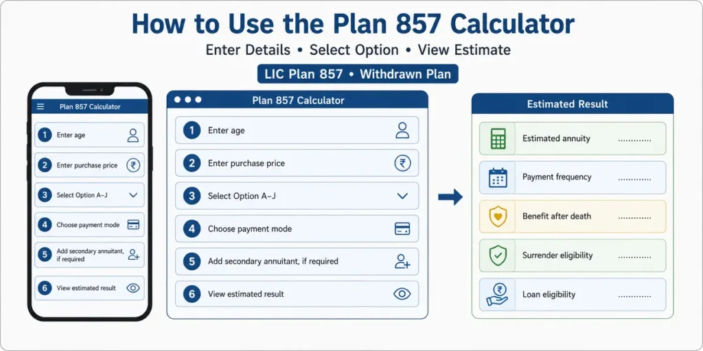Steps to use LIC Jeevan Akshay VII Plan 857 Calculator