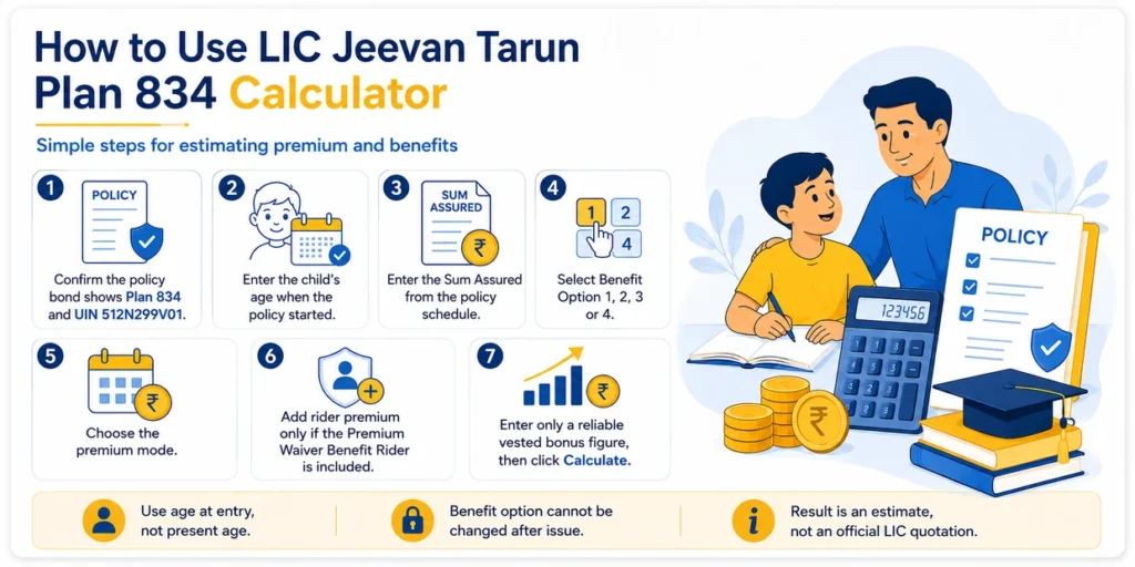 Steps to use LIC Jeevan Tarun Plan 834 Calculator by entering child age, sum assured, benefit option, premium mode and vested bonus
