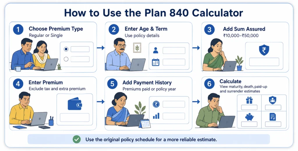 Six steps to use the LIC New Jeevan Mangal Plan 840 Calculator