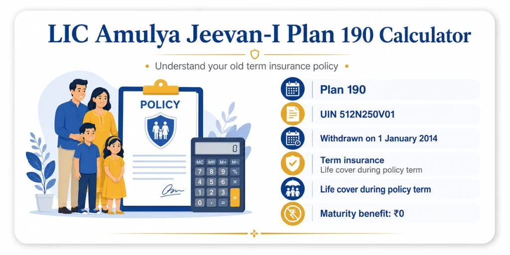 LIC Amulya Jeevan-I Plan 190 was a term insurance policy made to provide a high amount of life cover. It was not a savings plan. If the insured person survived until the end of the policy term, no maturity amount was payable.The LIC Amulya Jeevan-I Plan 190 Calculator helps existing policyholders understand the main figures shown in an old policy. It can show the policy end date, estimated basic premiums paid, remaining premium payments, life cover and maturity amount. The calculation uses the premium written on the policy bond or premium receipt, so there is no need to guess an old premium rate.Plan 190 has been withdrawn and cannot be purchased as a new policy. LIC records show its UIN as 512N250V01 and its withdrawal date as 1 January 2014.What Is the LIC Amulya Jeevan-I Plan 190 Calculator?This calculator is mainly for people who already have an old Plan 190 policy or want to understand one. Details such as the policy start date, policy term, Sum Assured, premium amount and payment mode can be entered to see an easy summary.The result explains how long the cover continues, how many basic premium payments may have been made and how many may remain. It also shows the amount of life cover and makes it clear that the maturity benefit is zero.The calculator does not issue a premium quotation for a new policy. Plan 190 is withdrawn, and the exact premium of an old policy depends on the details accepted by LIC when the policy started. The premium shown on the policy bond or receipt should therefore be used.Quick Details of LIC Plan 190DetailInformationOfficial nameLIC’s Amulya Jeevan-IPlan number190UIN512N250V01Type of policyTerm insuranceCurrent statusWithdrawnWithdrawal date1 January 2014Main benefitLife cover during the policy termMaturity benefitNo maturity paymentNew purchaseNot availableWhat Was LIC Amulya Jeevan-I Plan 190?LIC Amulya Jeevan-I was made for people who wanted a large amount of life cover without adding a savings benefit. The premium paid for the insurance protection provided during the selected term.If the insured person died while the policy was active, the claim was considered according to the policy conditions. The amount of basic cover was shown as the Sum Assured in the policy schedule. Any rider cover, if taken, was separate and depended on its own conditions.If the insured person completed the full policy term, the cover ended and no maturity amount was paid. This is normal for a pure term insurance policy. It does not mean that a maturity payment is missing.Withdrawal of the plan stopped new sales. It did not automatically cancel policies already issued. An old policy could continue under its original conditions when the required premiums were paid.How to Use the CalculatorFirst, keep the policy bond or latest premium receipt ready. Enter the policy start date and the policy term exactly as shown in the document. Then enter the Basic Sum Assured, premium payment mode and basic premium for one payment.Choose the date up to which the calculation is required. The calculator uses this date to estimate how many payments have fallen due. After selecting Calculate, it shows the policy end date, estimated premiums paid, possible remaining payments, death cover and maturity benefit.Taxes, late fees, rider premiums and other charges should not be added to the basic premium field unless the calculator provides separate fields for them. The Reset button clears the entered details for a new calculation.Formula Used in the CalculatorThe calculator uses simple formulas based on the information entered from the policy record.Policy End DatePolicy End Date = Policy Start Date + Policy TermFor example, a policy starting on 15 March 2011 with a term of 20 years would normally end on 15 March 2031.Total Basic Premiums ScheduledFor a regular premium policy:Total Basic Premiums = Basic Premium for One Payment × Total Number of PaymentsThe number of payments depends on the premium mode and the period for which premiums are payable. These details must match the policy schedule. For a single-premium policy, only one basic premium payment is counted.Estimated Basic Premiums PaidEstimated Basic Premiums Paid = Basic Premium for One Payment × Payments CountedThis is only an estimate based on the dates entered. It does not confirm whether every payment was actually received by LIC.Remaining Basic PremiumsRemaining Basic Premiums = Total Basic Premiums − Estimated Basic Premiums PaidDeath and Maturity AmountsBasic Death Cover = Basic Sum AssuredMaturity Benefit = ₹0The basic death cover does not include a rider unless the rider is entered and calculated separately. Payment of a death claim depends on the policy being valid and the claim meeting its conditions.Death and Maturity BenefitsThe main purpose of Plan 190 was to provide money to the nominee if the insured person died during the cover period. The Basic Sum Assured printed on the policy schedule is the starting figure for understanding this benefit. The final claim amount must be confirmed by LIC because policy status, rider cover and claim conditions can affect the payment.There was no survival or maturity payment under this term plan. If the insured person was alive on the policy end date, the policy ended without a payout. The calculator therefore correctly shows the maturity benefit as ₹0.The calculator should not add a bonus, loyalty addition or final addition because Plan 190 was not a savings policy. It should also not estimate surrender value, paid-up value or a policy loan from an unrelated LIC plan. The original policy bond remains the correct place to check whether any such facility applied to a particular policy.Real Calculation ExampleConsider an old policy with the following details. The annual premium in this example is taken directly from the policy record; it is not calculated using a specimen rate table.Policy detailExample valuePolicy start date15 March 2011Policy term20 yearsBasic Sum Assured₹50,00,000Premium modeYearlyBasic annual premium₹13,950Calculation date24 August 2026The estimated policy end date is:15 March 2011 + 20 years = 15 March 2031For this simple example, 20 annual basic premium payments are scheduled. The estimated total basic premium over the full term is:₹13,950 × 20 = ₹2,79,000By 24 August 2026, 16 annual payment dates have passed, including the first payment at the start of the policy. The estimated amount paid is:₹13,950 × 16 = ₹2,23,200Four annual payments may remain:₹13,950 × 4 = ₹55,800The calculator would show a Basic Sum Assured of ₹50,00,000 as the basic life cover and ₹0 as the maturity benefit. These premium totals exclude taxes, rider premiums, late fees and any other charges. Actual payment history should be checked from LIC receipts or the policy account.Important Points for Existing PolicyholdersThe premium amount printed on the policy bond should be used instead of a rate copied from another Amulya Jeevan plan. Plan 190 has its own UIN, and information from an older or newer version should not be mixed with it.The calculation cannot confirm whether a policy is active, unpaid, lapsed or revived. Policy status must be checked from LIC. It also cannot approve a claim or replace the policy schedule.If the policy has a rider, its premium and benefit should be kept separate from the Basic Sum Assured. Taxes and late fees should also be shown separately because they are not part of the basic premium calculation.Frequently Asked QuestionsWhat was LIC Amulya Jeevan-I Plan 190?It was a term insurance plan that provided life cover for a selected period. It was meant for protection and did not build a maturity amount.Does LIC Plan 190 pay anything at maturity?No. If the insured person survived until the end of the policy term, no maturity amount was payable. The calculator therefore shows ₹0 as the maturity benefit.What does the Plan 190 calculator calculate?It can estimate the policy end date, basic premiums paid, remaining payments, basic life cover and maturity benefit using details entered from the policy record.Can the calculator confirm the death claim amount?No. It can show the Basic Sum Assured entered from the policy schedule. LIC decides the final claim after checking the policy status, claim documents, rider benefits and policy conditions.Is LIC Amulya Jeevan-I Plan 190 still available?No. The plan was withdrawn on 1 January 2014 and is not available for a new purchase. Existing policies are handled according to their original terms.ConclusionThe LIC Amulya Jeevan-I Plan 190 Calculator is useful for understanding an old term insurance policy. It uses information from the policy bond to show the cover period, estimated basic premiums and possible remaining payments.The most important result is simple: Plan 190 provided life cover but no maturity payment. The calculator should show the Basic Sum Assured as the basic death cover and ₹0 as the maturity benefit. Final premium history, policy status and claim amounts must always be confirmed from LIC records.