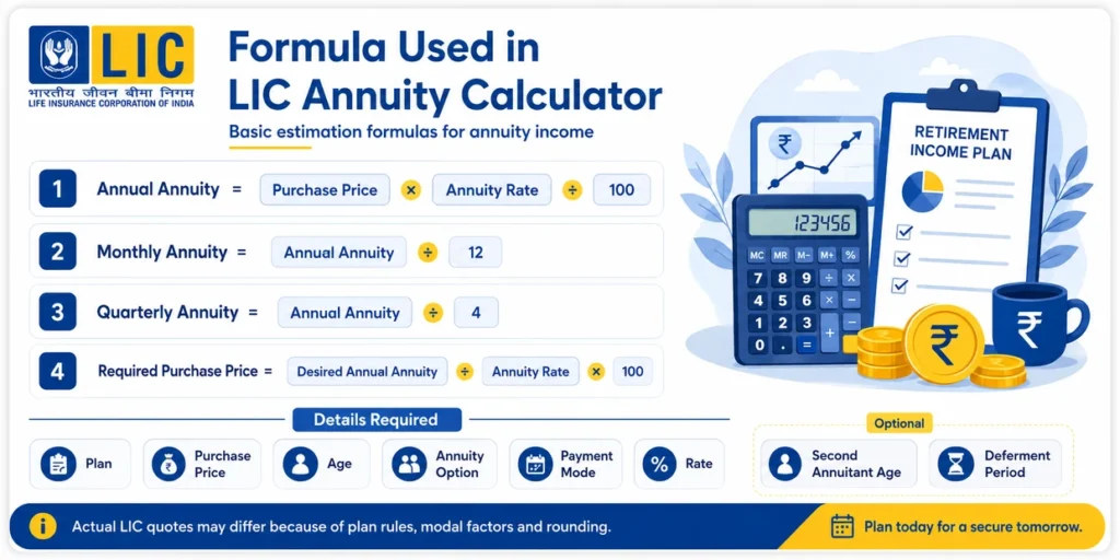 LIC Annuity Calculator formulas for annual, monthly, quarterly and half-yearly annuity income and required purchase price