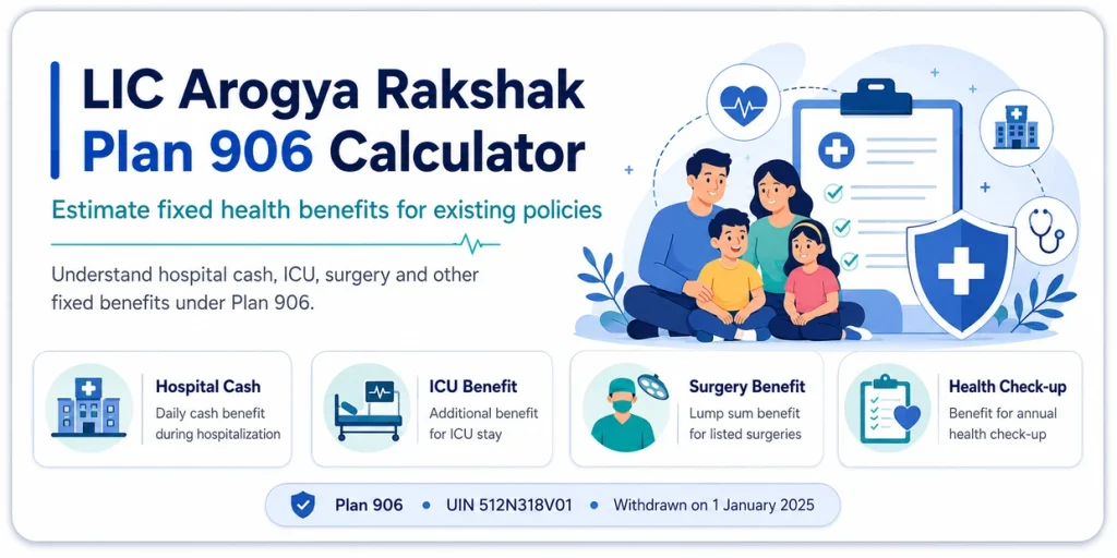 LIC Arogya Rakshak Plan 906 Calculator showing hospital cash, ICU, surgery and health check-up fixed benefits for existing policies