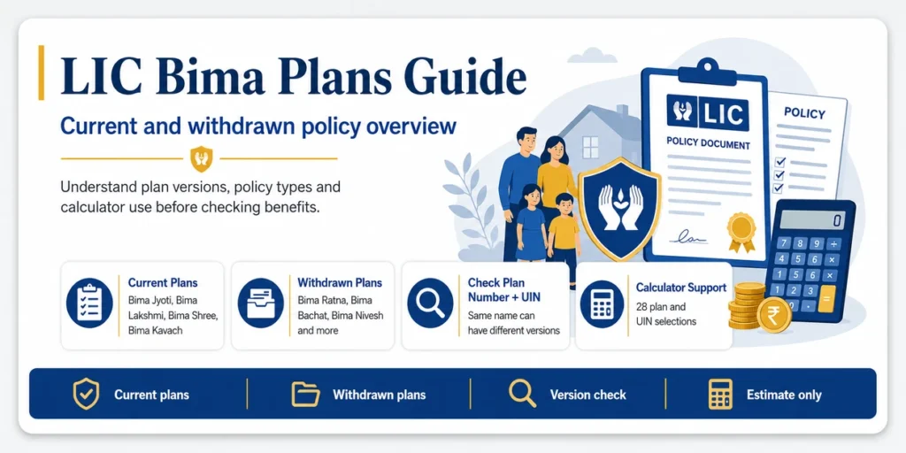 LIC Bima Plans guide showing current and withdrawn policy families, plan version checks and calculator support