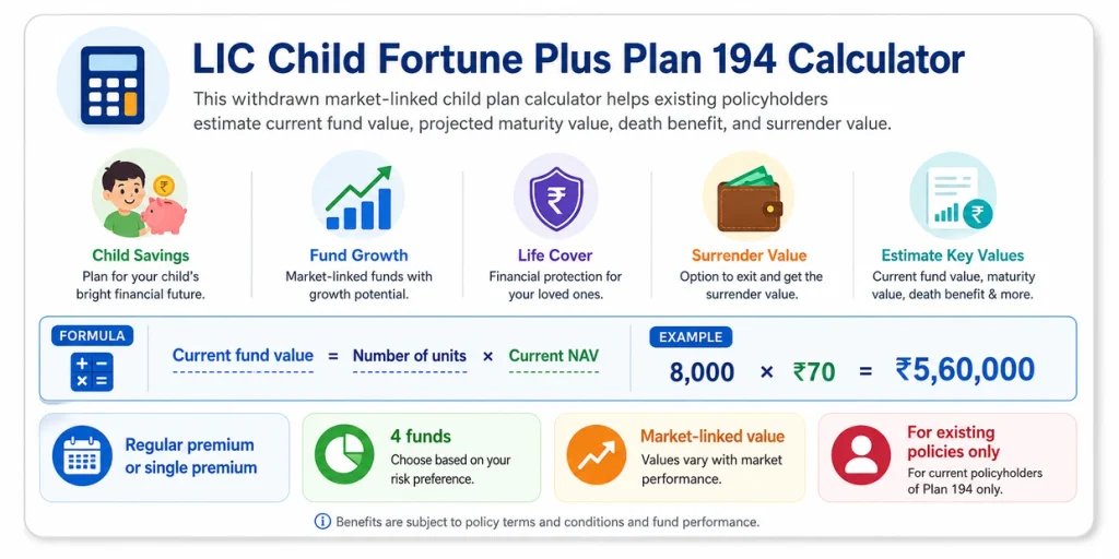 LIC Child Fortune Plus Plan 194 Calculator showing current fund value, projected maturity value, death benefit and surrender value for existing policies
