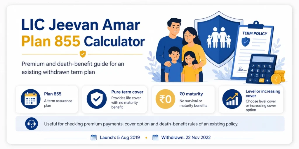 LIC Jeevan Amar Plan 855 Calculator showing premium estimate, pure term cover, zero maturity benefit and level or increasing cover options