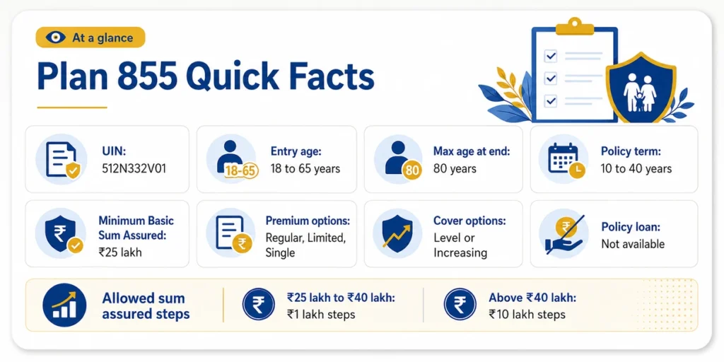 LIC Jeevan Amar Plan 855 quick facts showing UIN, entry age, policy term, minimum Basic Sum Assured, premium options and policy loan status