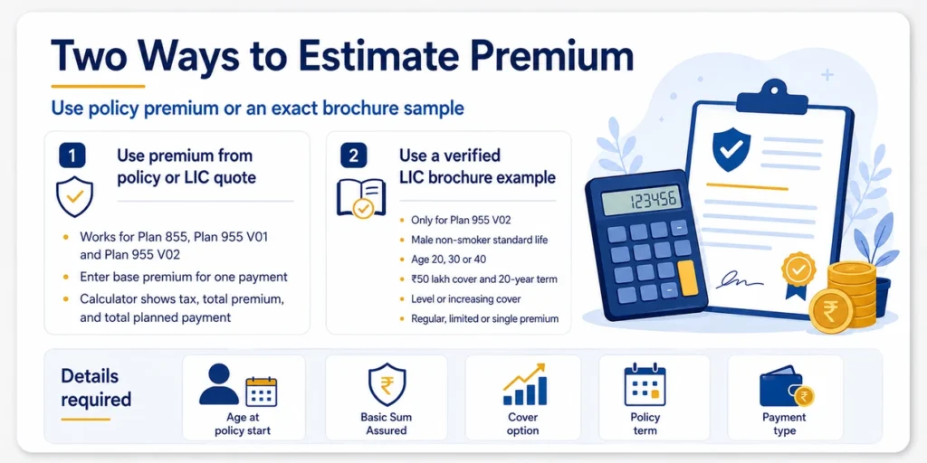 Two ways to estimate LIC Jeevan Amar premium using policy or LIC quote premium and verified Plan 955 V02 brochure sample