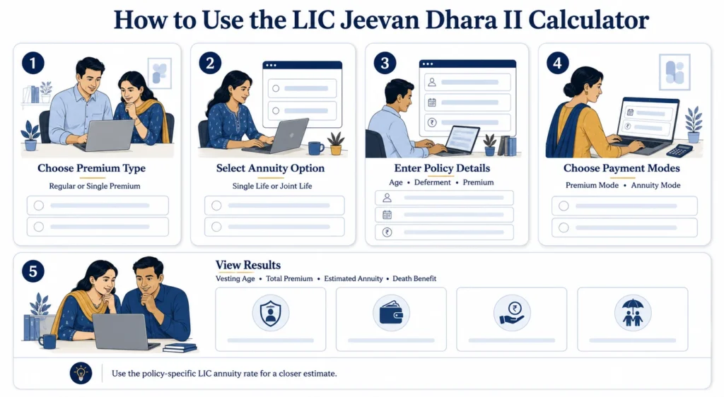 Steps to use the LIC Jeevan Dhara II Plan 872 Calculator