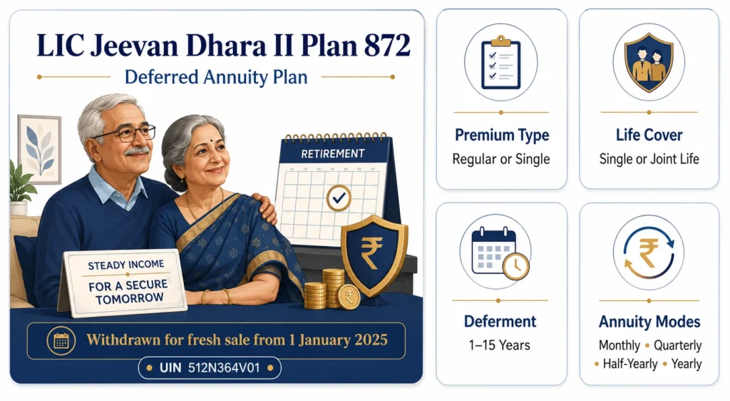 LIC Jeevan Dhara II Plan 872 deferred annuity plan overview