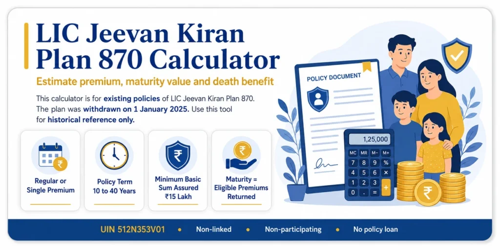LIC Jeevan Kiran Plan 870 Calculator showing premium estimate, maturity value, death benefit, policy term and minimum Basic Sum Assured