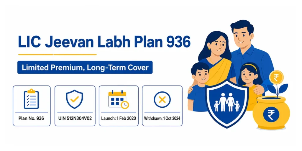 LIC Jeevan Labh Plan 936 overview with plan number, UIN, launch date and withdrawal date