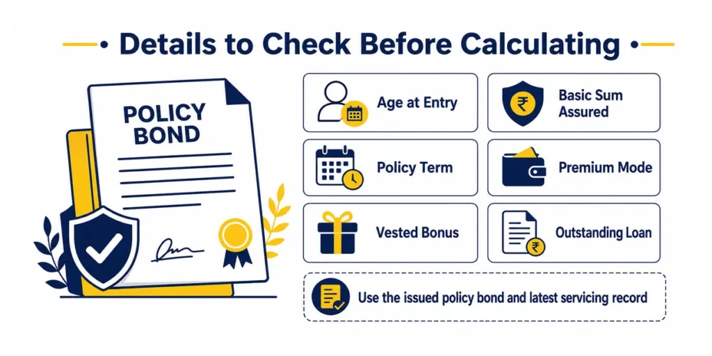 Policy details required for using the LIC Jeevan Labh Plan 936 Calculator.