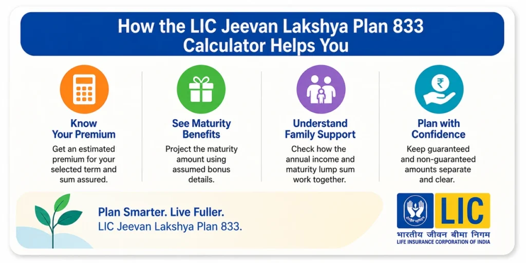 Steps to use LIC Jeevan Lakshya Plan 833 Calculator to estimate premium, bonus, maturity and death benefits