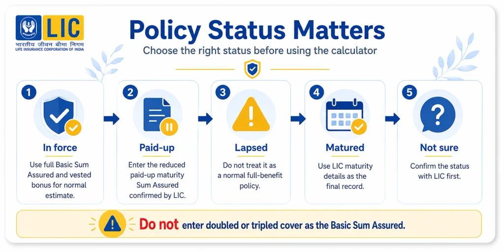 LIC Jeevan Mitra policy status guide explaining in-force, paid-up, lapsed, matured and not sure options before calculating benefits
