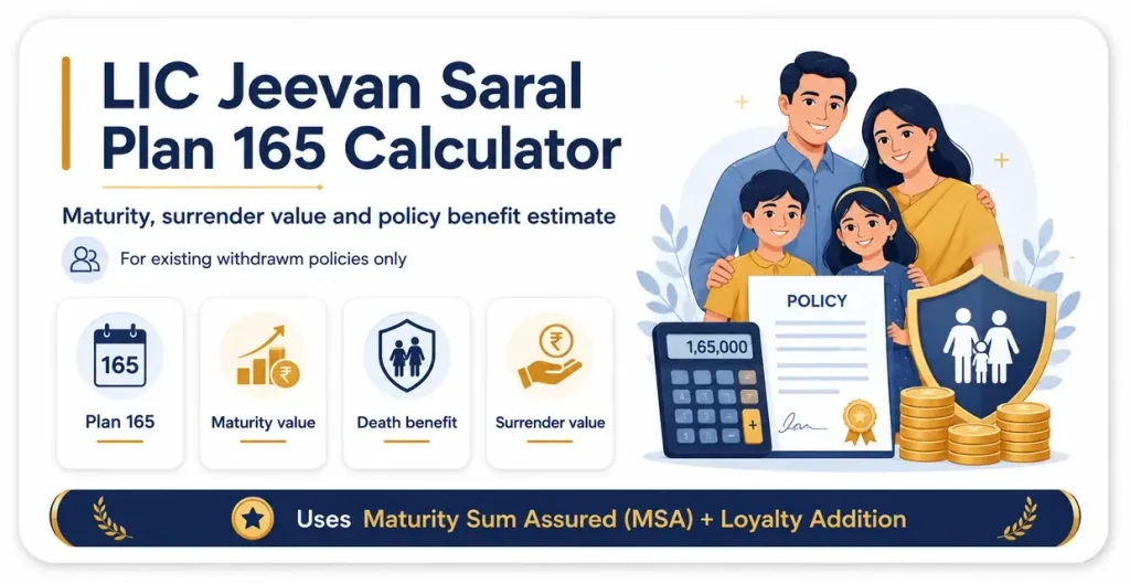 LIC Jeevan Saral Plan 165 Calculator showing maturity value, death benefit and surrender value for existing withdrawn policies