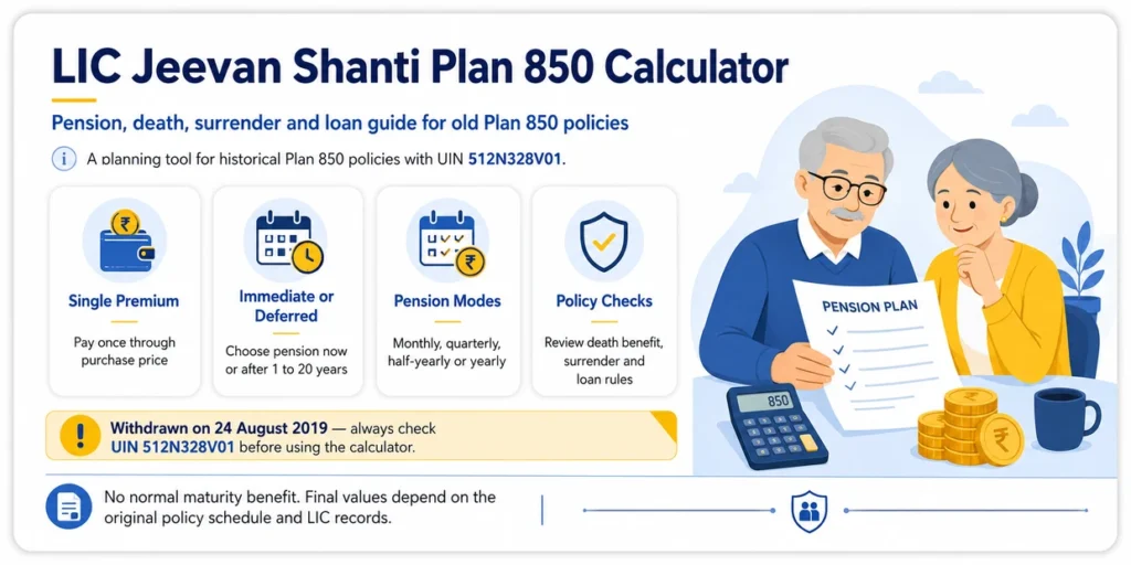 LIC Jeevan Shanti Plan 850 Calculator showing pension options, payment modes, death benefit, surrender and loan checks for UIN 512N328V01