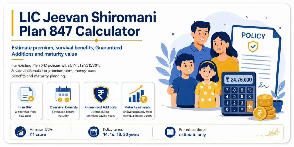 LIC Jeevan Shiromani Plan 847 Calculator showing premium estimate, survival benefits, Guaranteed Additions and maturity value