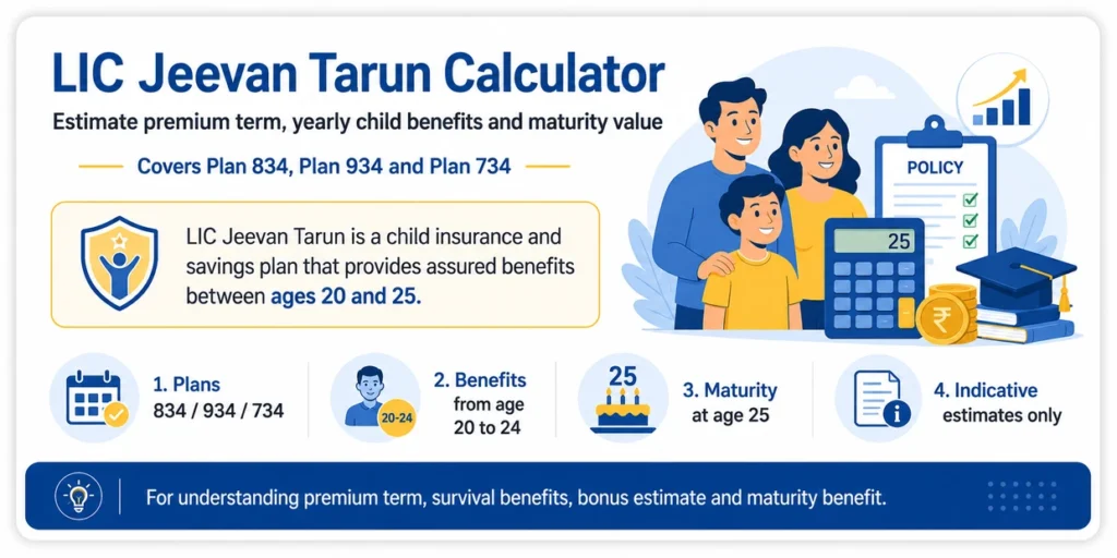 LIC Jeevan Tarun Calculator for Plans 834, 934 and 734 showing premium term, yearly child benefits and maturity value