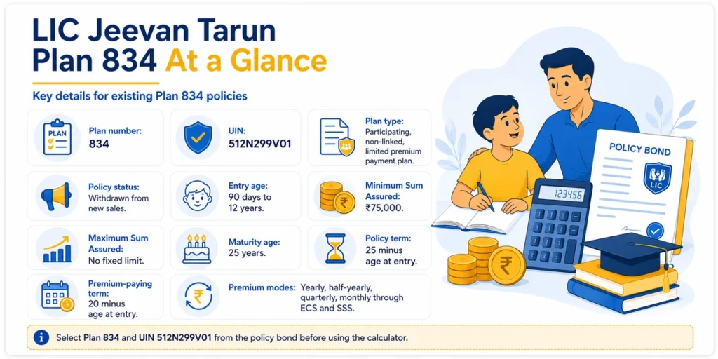 LIC Jeevan Tarun Plan 834 key details including UIN, entry age, minimum sum assured, maturity age, policy term and premium-paying term