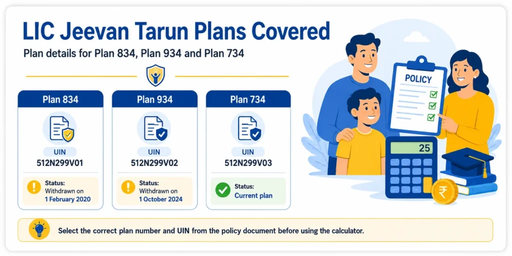 LIC Jeevan Tarun Plans 834, 934 and 734 comparison showing UIN, plan status and current plan details