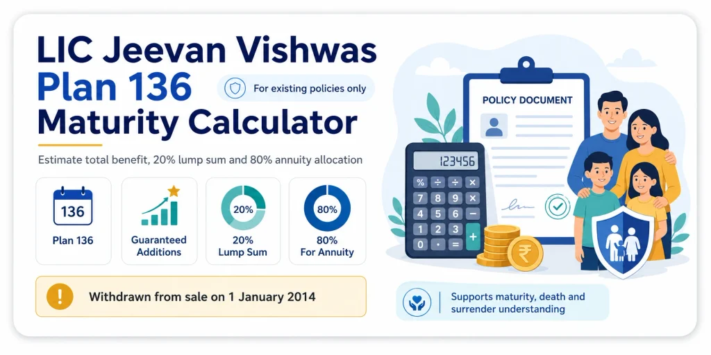 LIC Jeevan Vishwas Plan 136 Maturity Calculator showing total benefit, Guaranteed Additions, 20 percent lump sum and 80 percent annuity allocation for existing policies