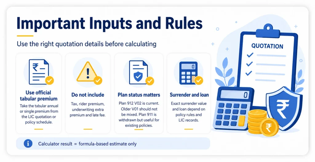 LIC Nav Jeevan Shree calculator input guide showing official tabular premium, policy version, excluded charges, surrender rules and formula-based estimate warning