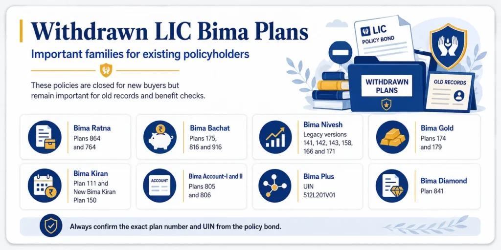Withdrawn LIC Bima plans including Bima Ratna, Bima Bachat, Bima Nivesh, Bima Gold, Bima Kiran, Bima Account, Bima Plus and Bima Diamond