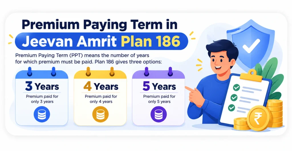 Premium Paying Term in Jeevan Amrit Plan 186