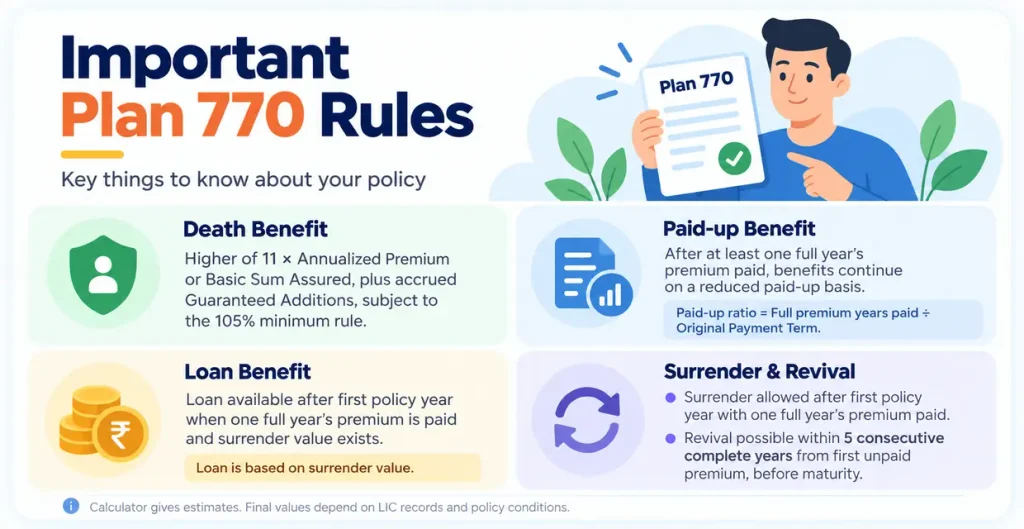 LIC Bima Platinum Plan 770 important policy rules covering death benefit, paid-up benefit, surrender value, loan benefit and revival conditions