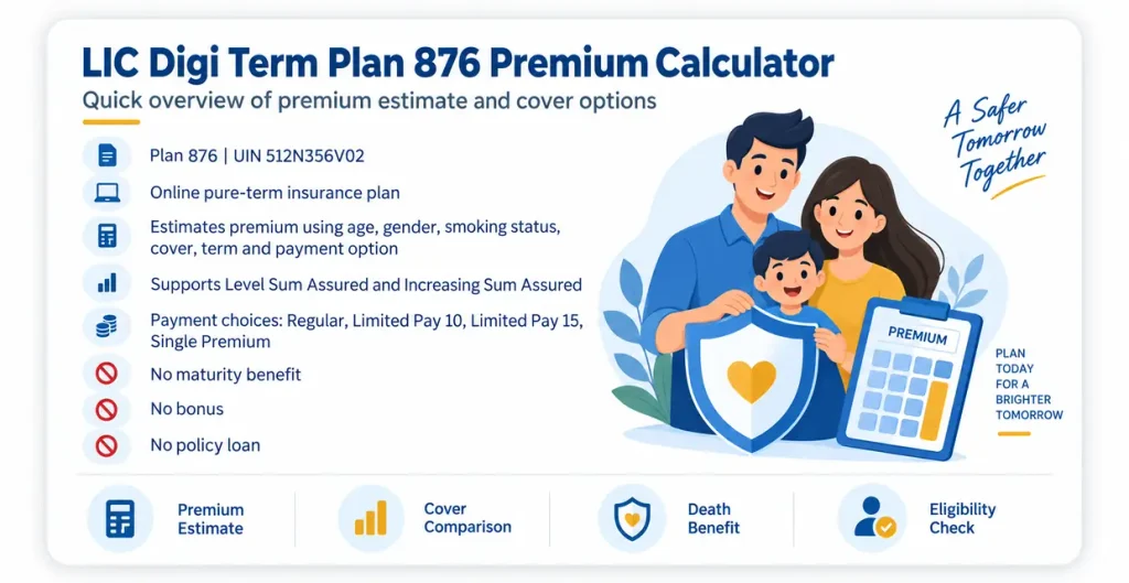 LIC Digi Term Plan 876 premium calculator showing premium estimate, cover comparison, death benefit and eligibility checks