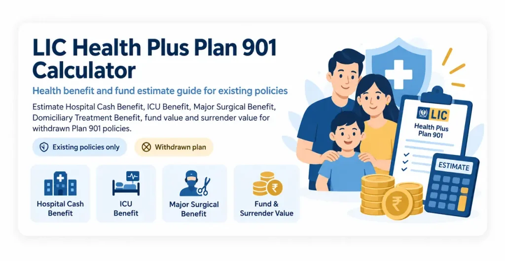 LIC Health Plus Plan 901 calculator showing Hospital Cash Benefit, ICU Benefit, Major Surgical Benefit, fund value and surrender value estimates