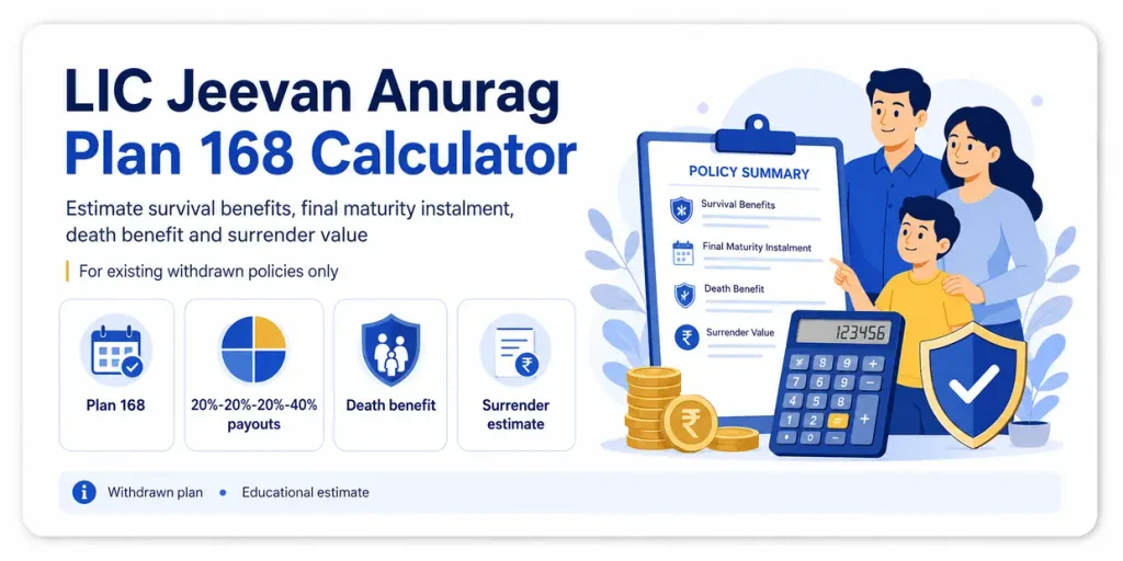 LIC Jeevan Anurag Plan 168 Calculator showing survival benefits, final maturity instalment, death benefit and surrender value for existing policies