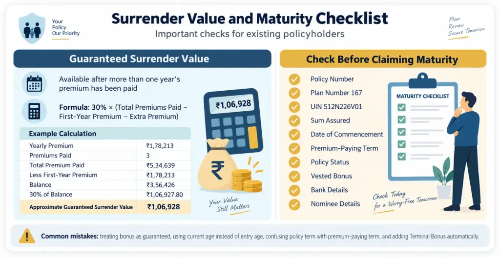 LIC Jeevan Pramukh Plan 167 surrender value formula and maturity checklist showing approximate Guaranteed Surrender Value and policy details to verify before claiming maturity