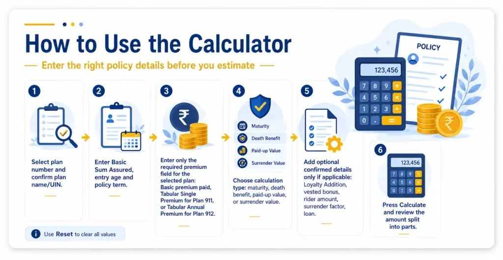 How to use LIC Jeevan Shree Calculator by selecting the plan, entering Basic Sum Assured and premium details, choosing a benefit type and adding confirmed policy values