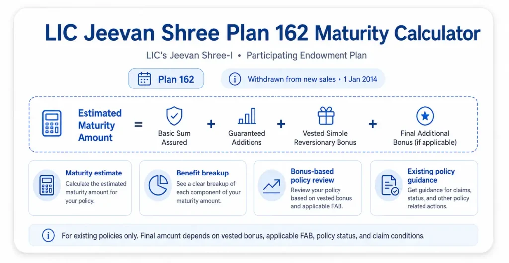 LIC Jeevan Shree Plan 162 maturity calculator showing Basic Sum Assured, Guaranteed Additions, vested Simple Reversionary Bonus and Final Additional Bonus