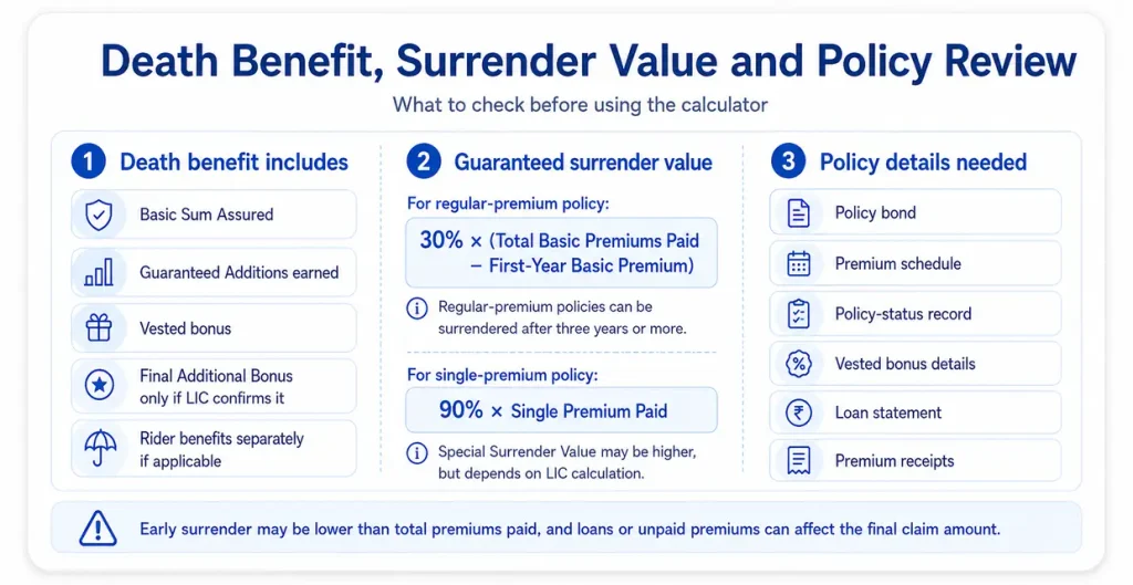 LIC Jeevan Shree Plan 162 death benefit, guaranteed surrender value and policy review guide with required policy documents and formulas