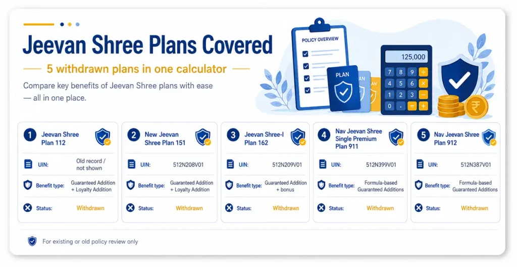 LIC Jeevan Shree plans comparison covering Plan 112, Plan 151, Plan 162, Nav Jeevan Shree Plan 911 and Plan 912 with UIN and benefit types